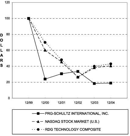 (GRAPH)